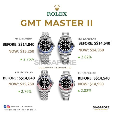 rolex gmt price increase|rolex gmt price guide.